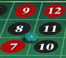 SBOTOP Casino Trực Tiếp - ROULETTE Corner