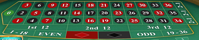 SBOTOP Casino Trực Tiếp - ROULETTE Các lựa chọn đặt cược